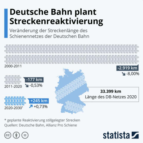 0628 Statista Deutsche Bahn
