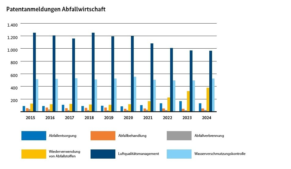 Grafikquelle: DPMA
