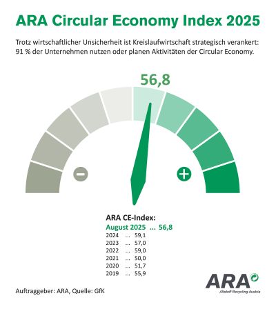 1020 ARA Circular E. Barometer