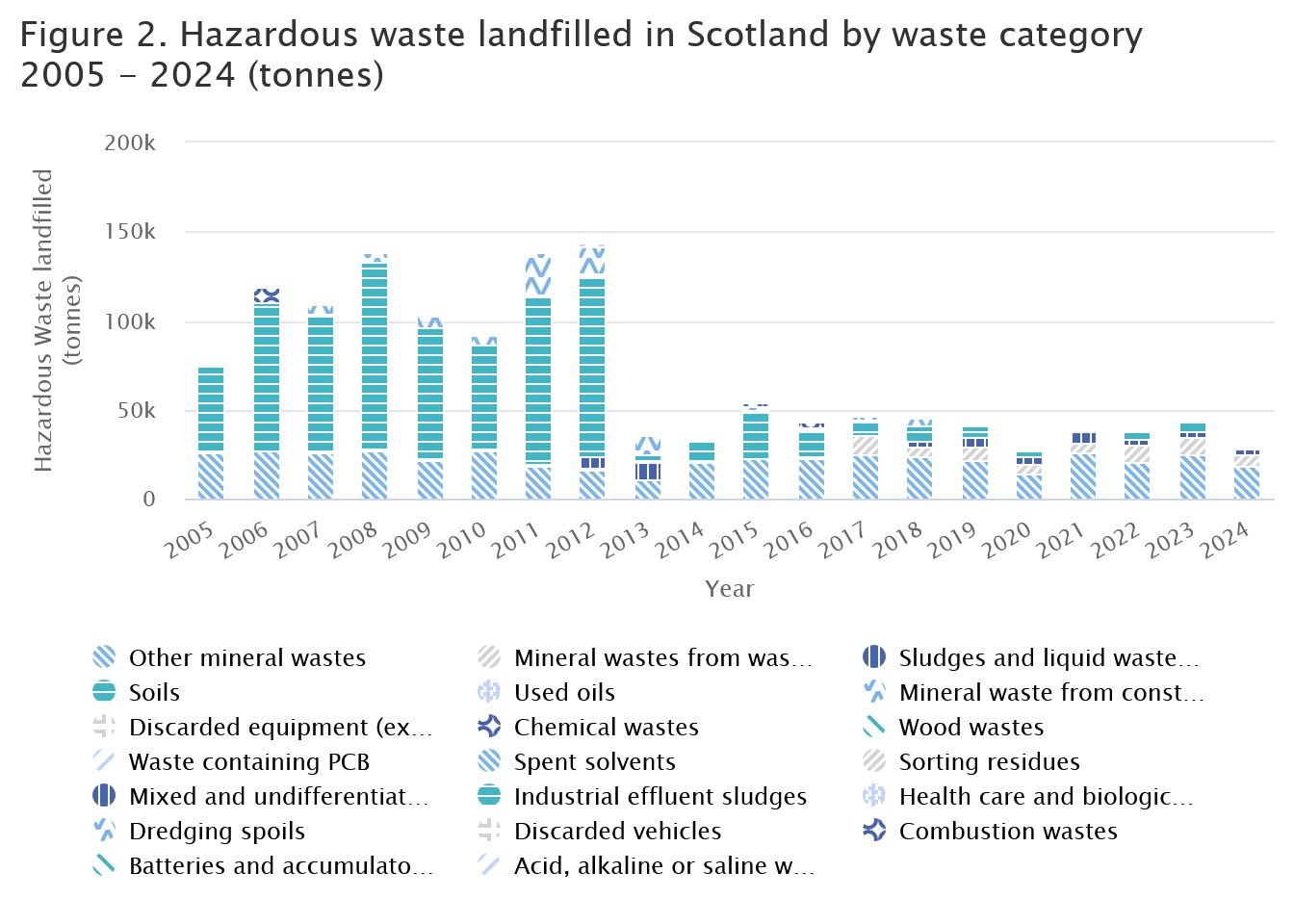 1104 Schottland Abb.2 figure haz landfilled