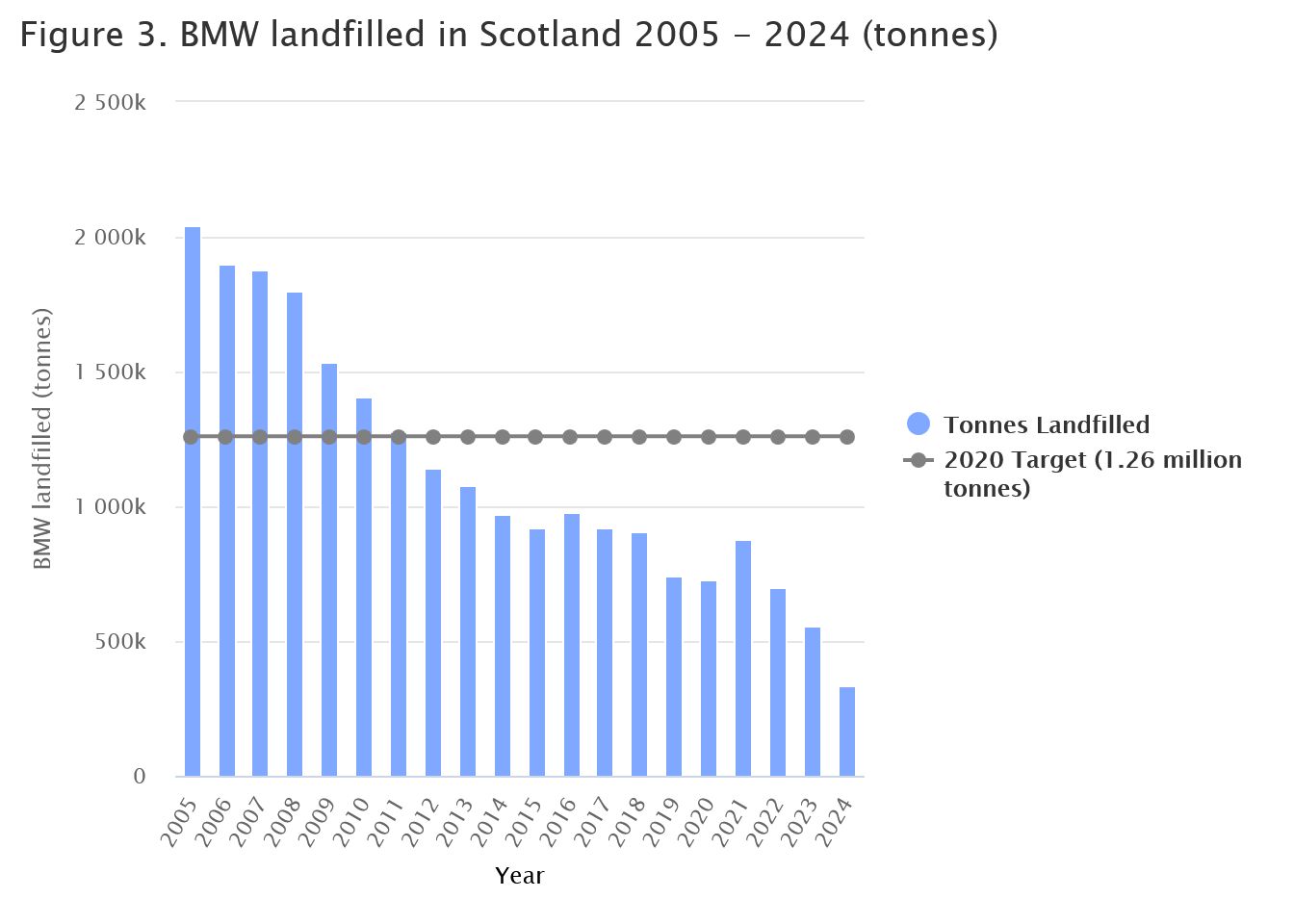 1104 Schottland Abb.3 figure BMW landfilled