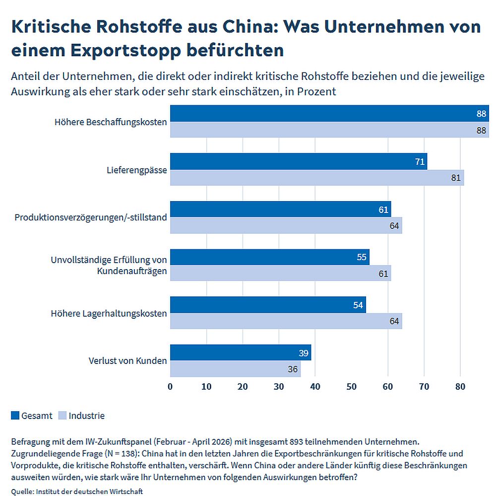 0811 IW Kritische Rohstoffe aus China neu