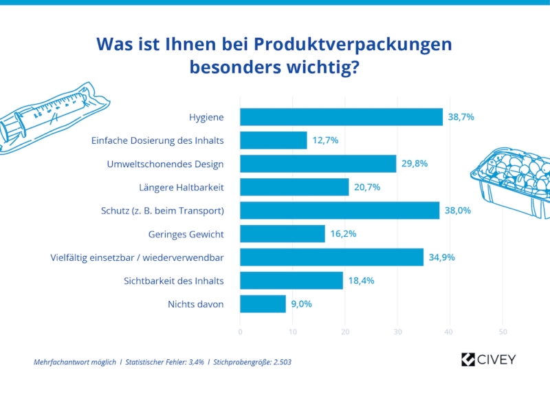 0803 IK Grafik1