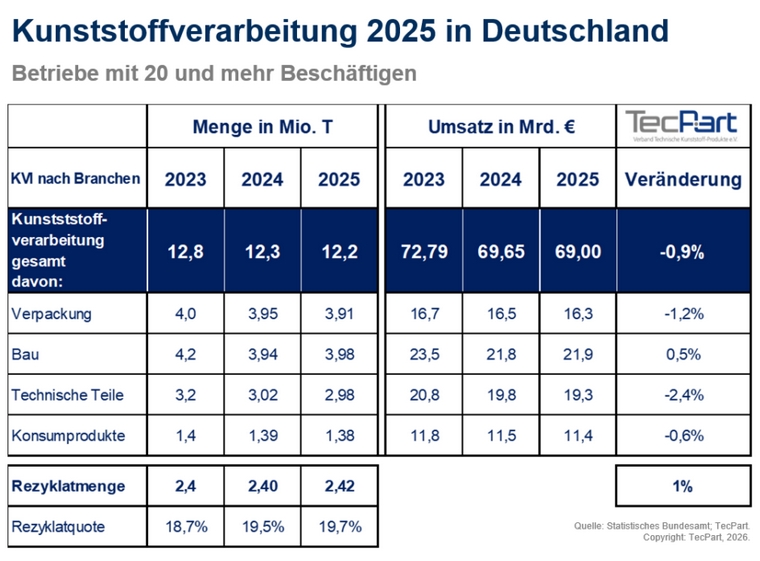 0413 TecPart Tabelle Kunststoffverarabeitung