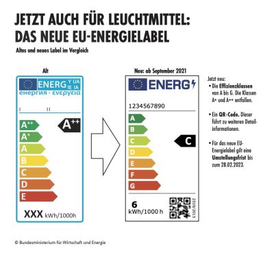 0810 Lightcycle EU Energielabel Inforgleich Alt Neu