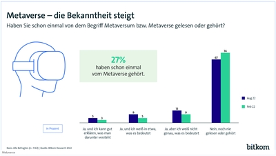 0830 Bitkom2