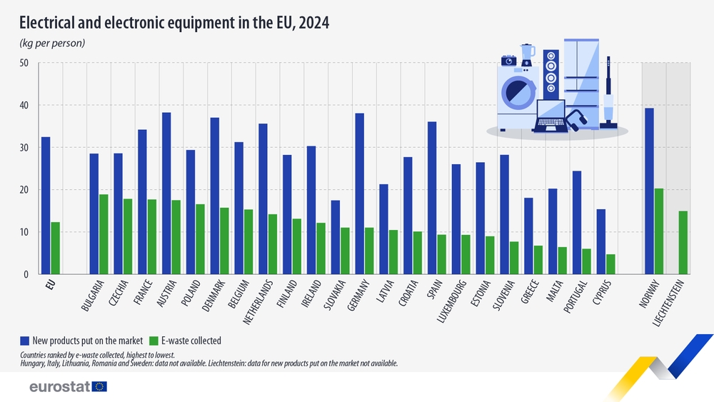 1015 Eurostat2