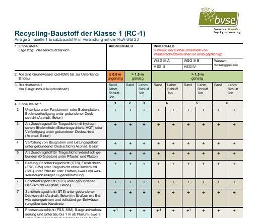 1114 Bildauszug Einbautabellen