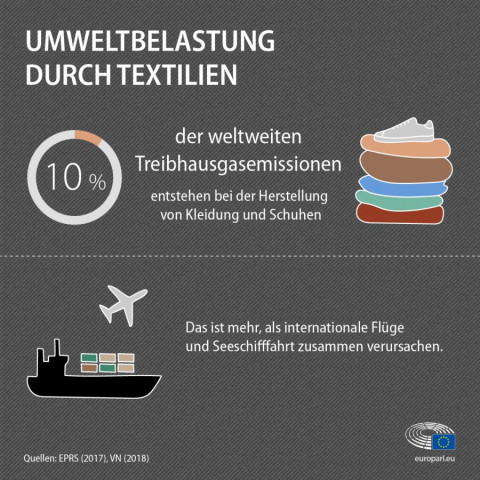 0107 EU Parl. Infografik3 Umweltbelastung Textilien