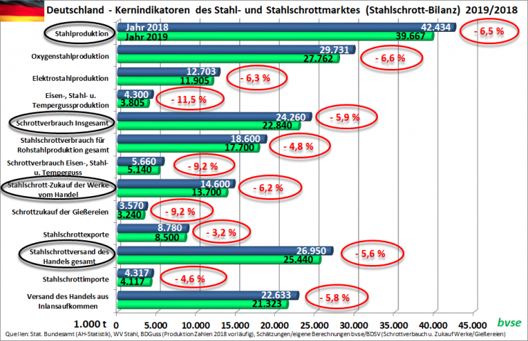 00 grafik bilanz