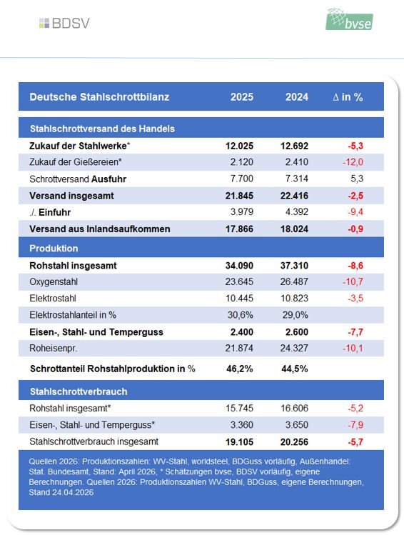 Schrottbilanz2024