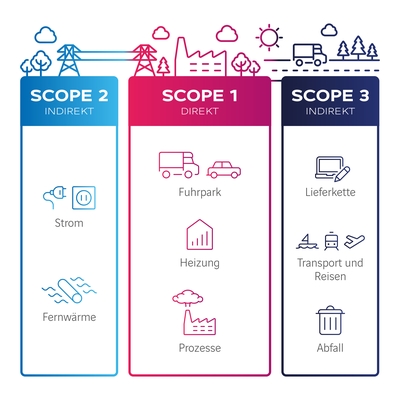 0227 Axians Grafiken eNature 3
