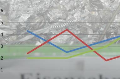 Grafik Entwicklung Schrott