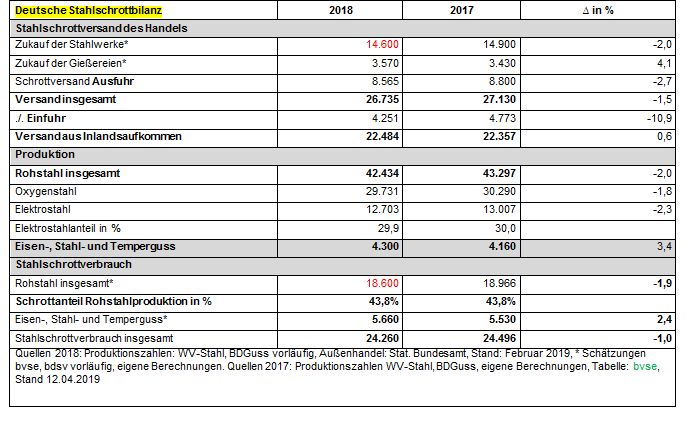 00 grafik bilanz