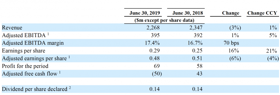 00 agsa q2 2019 earnings table