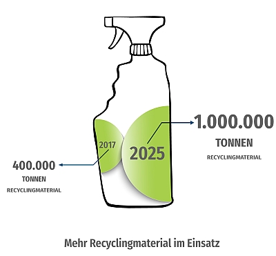 grafik 2 recyclingmaterial