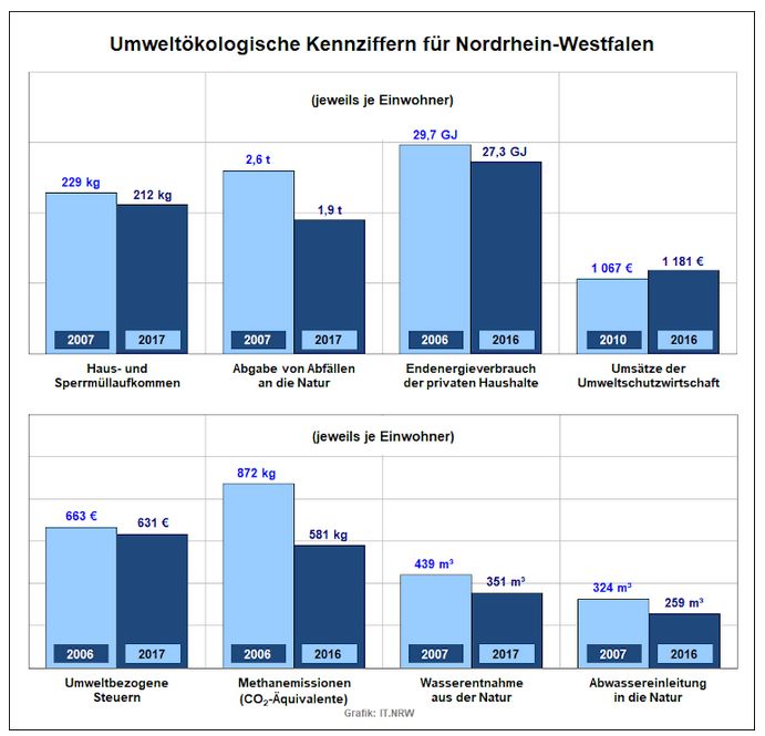 11 12 Statistik NRW