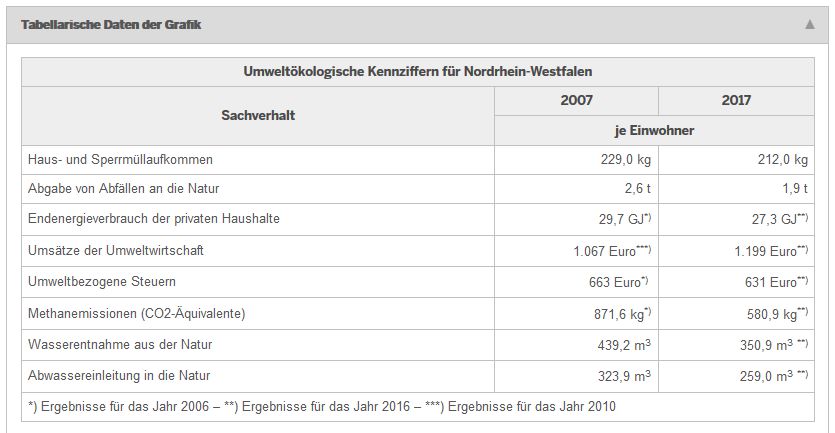 11 12 Statistik NRW 2