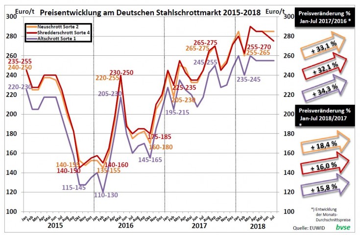 10 12 Grafik 1