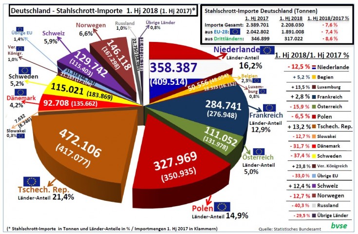 10 12 Grafik 2