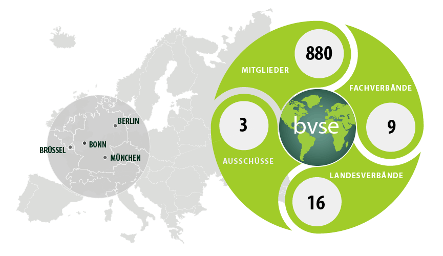  Wir machen Zukunft - nachhaltig